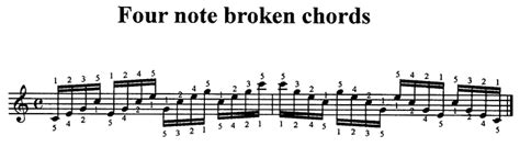 broke chords|types of broken chords.